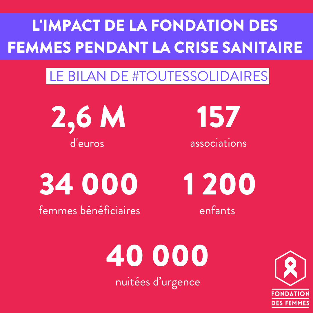 IMPACT TOUTES SOLIDAIRES