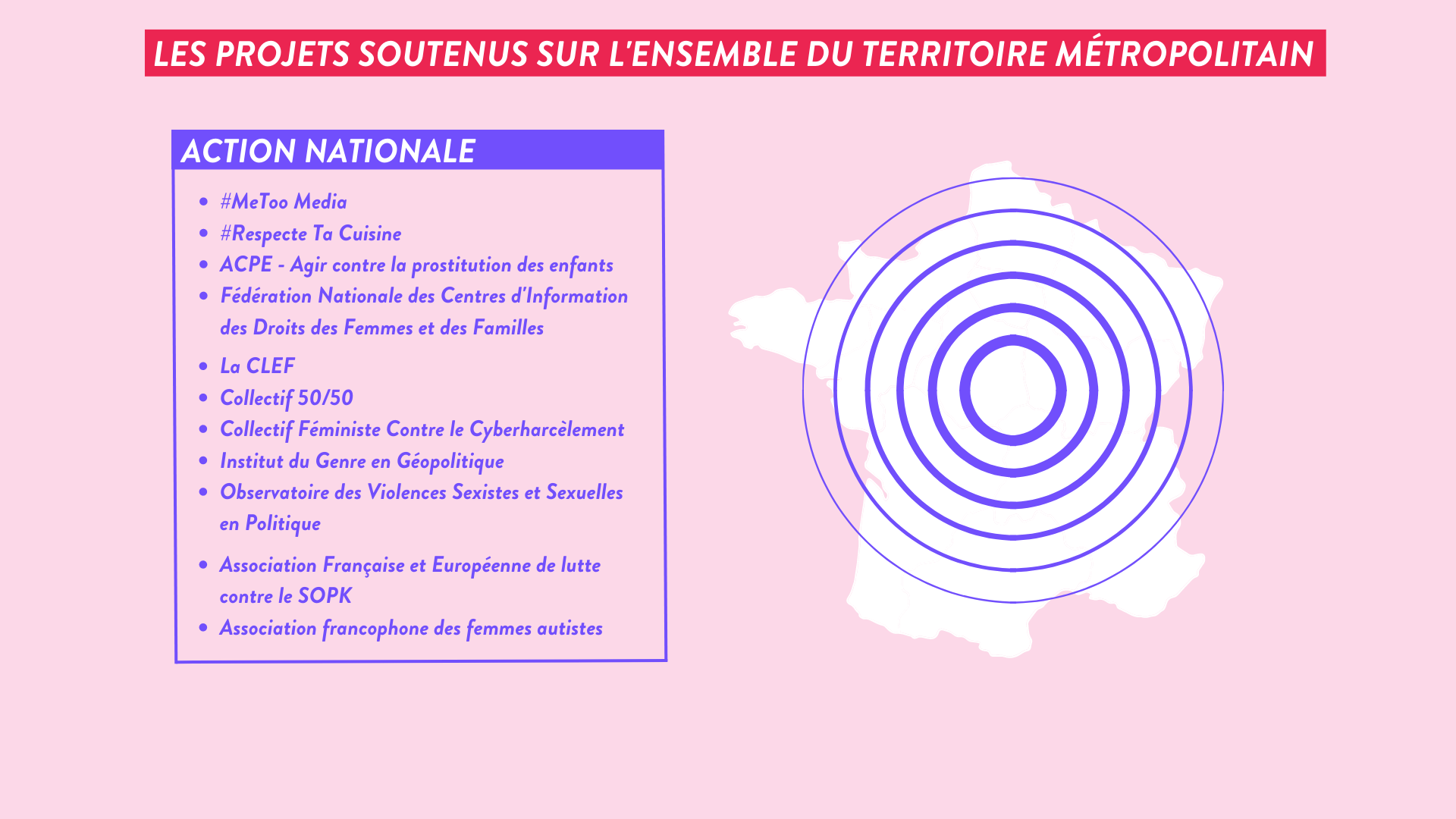Les régions hors Île-de France (9)